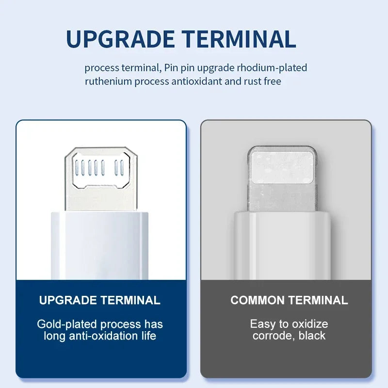 Chargeur Rapide 20W pour iPhone 13 mini 12 11 Pro 14 Pro Max Plus X XR XS – USB Type C avec Câble
